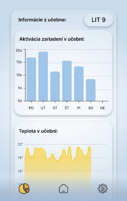 SmartSchool app graphs